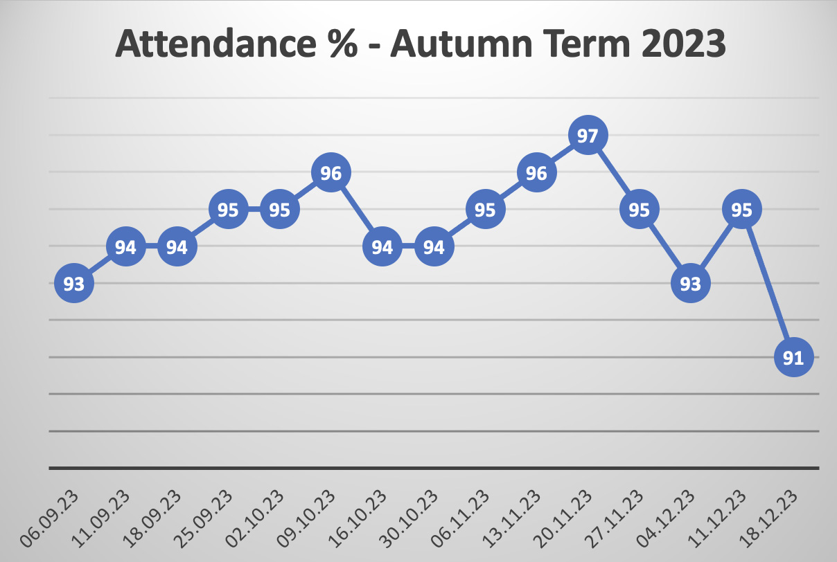 The Westborough School Attendance